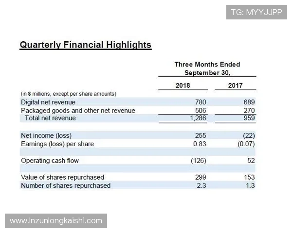 尊龙体育游戏平台智能化数据分析帮助玩家做出科学投注决策提升赢率